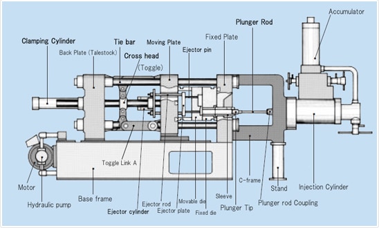 die-cast-machine-manufacturer-for-sale-michigan