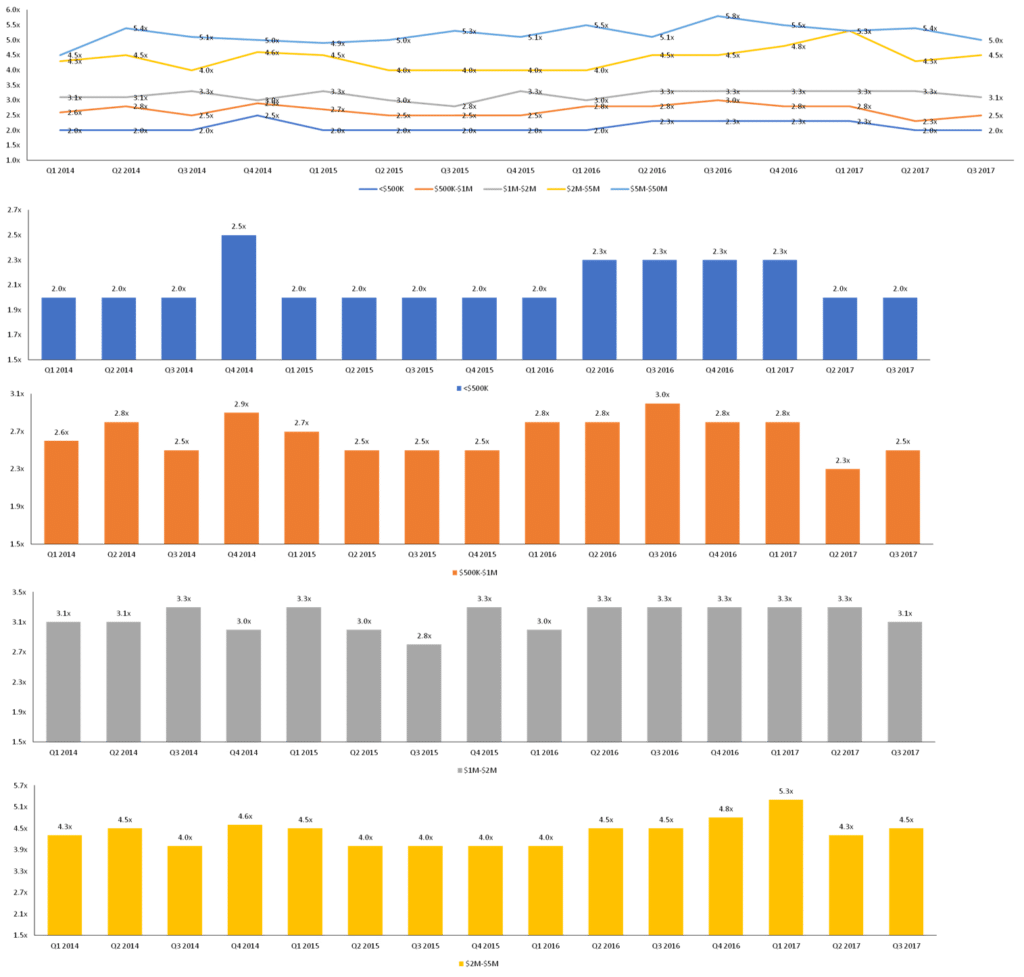 2017 third quarter