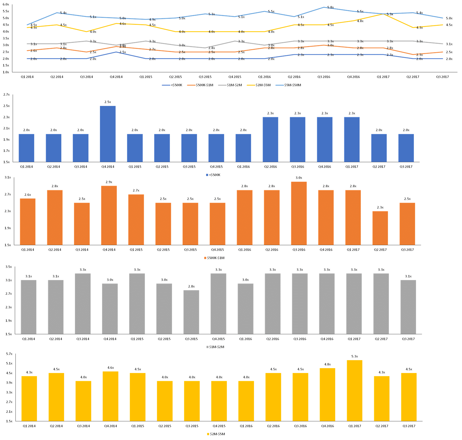 2017 third quarter