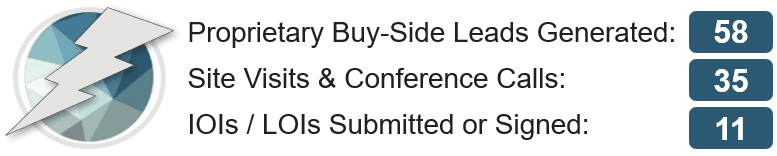 July’s Off-Market Sellers