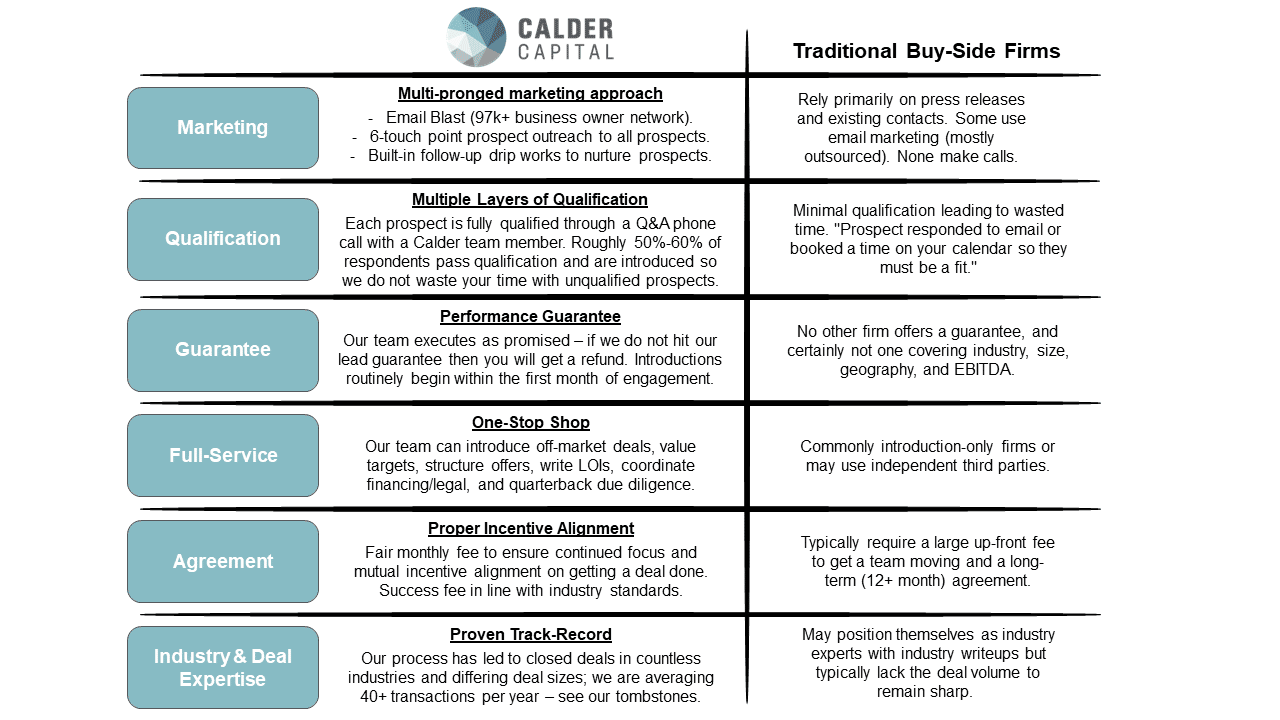 Final Calder vs. Traditional Buy-Side Firms
