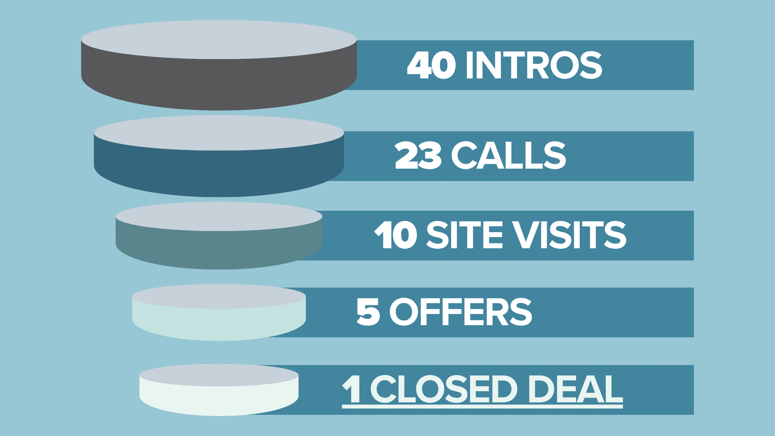 Calder Case Study Persistence Pays Off - From Seasoned Operator to Local Business Owner