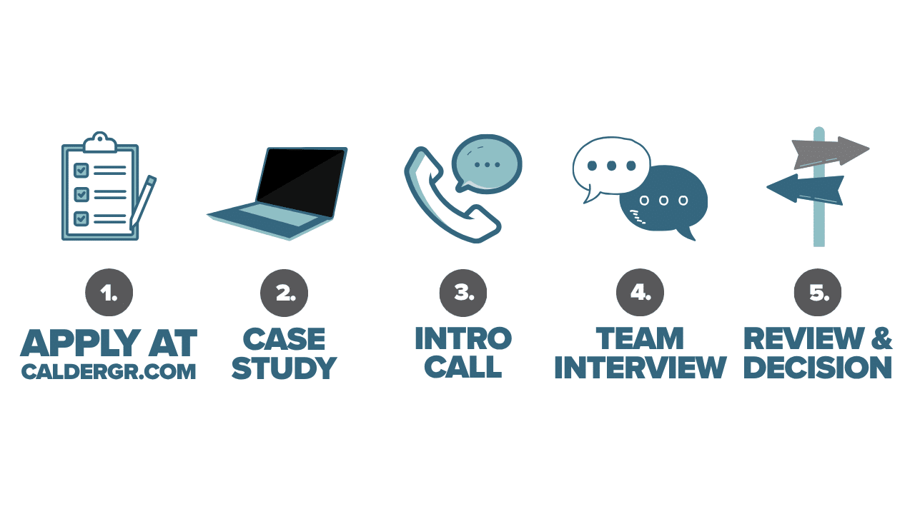 Calder Capital Interview Guide